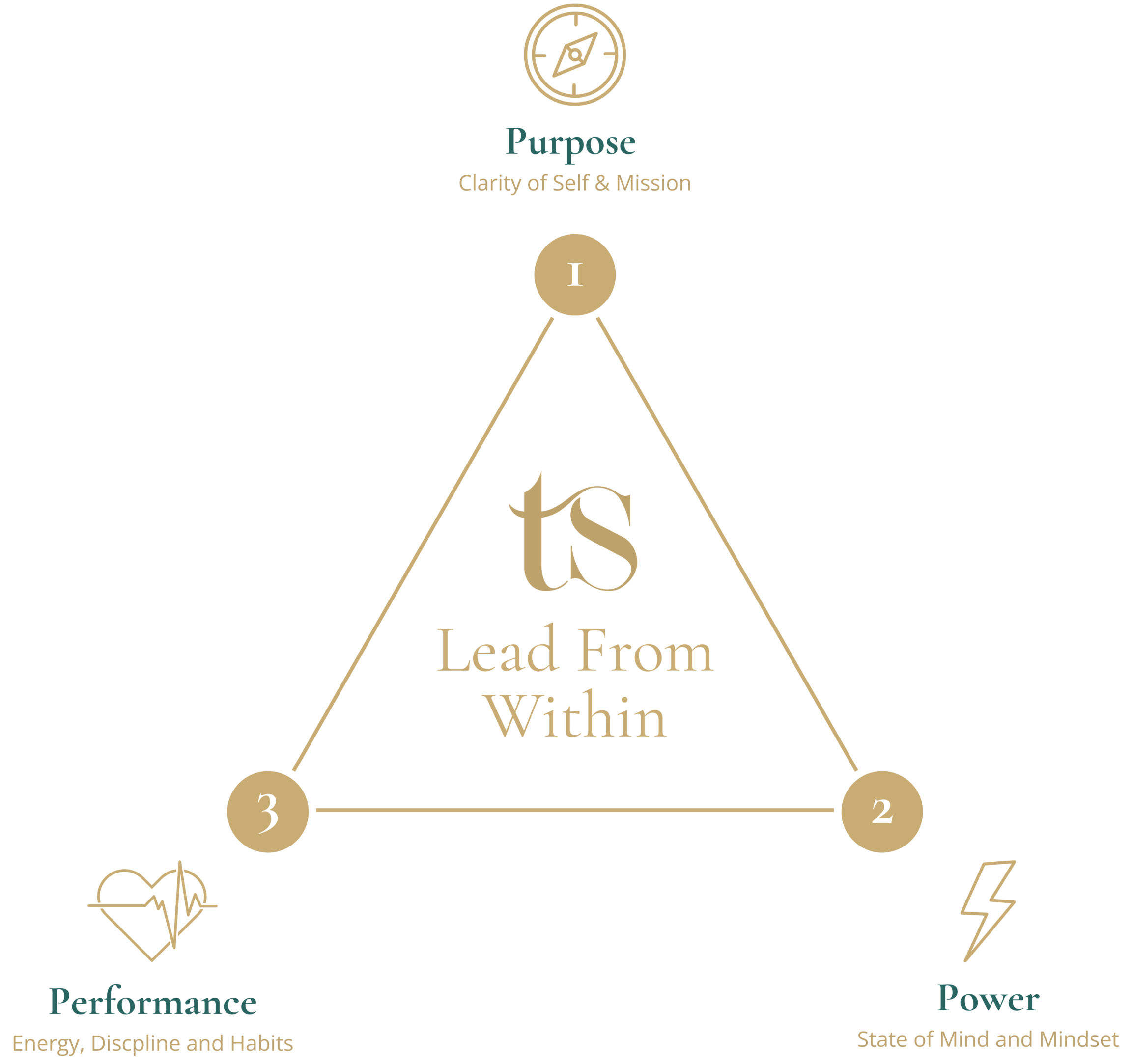 LFW Framework Diagram