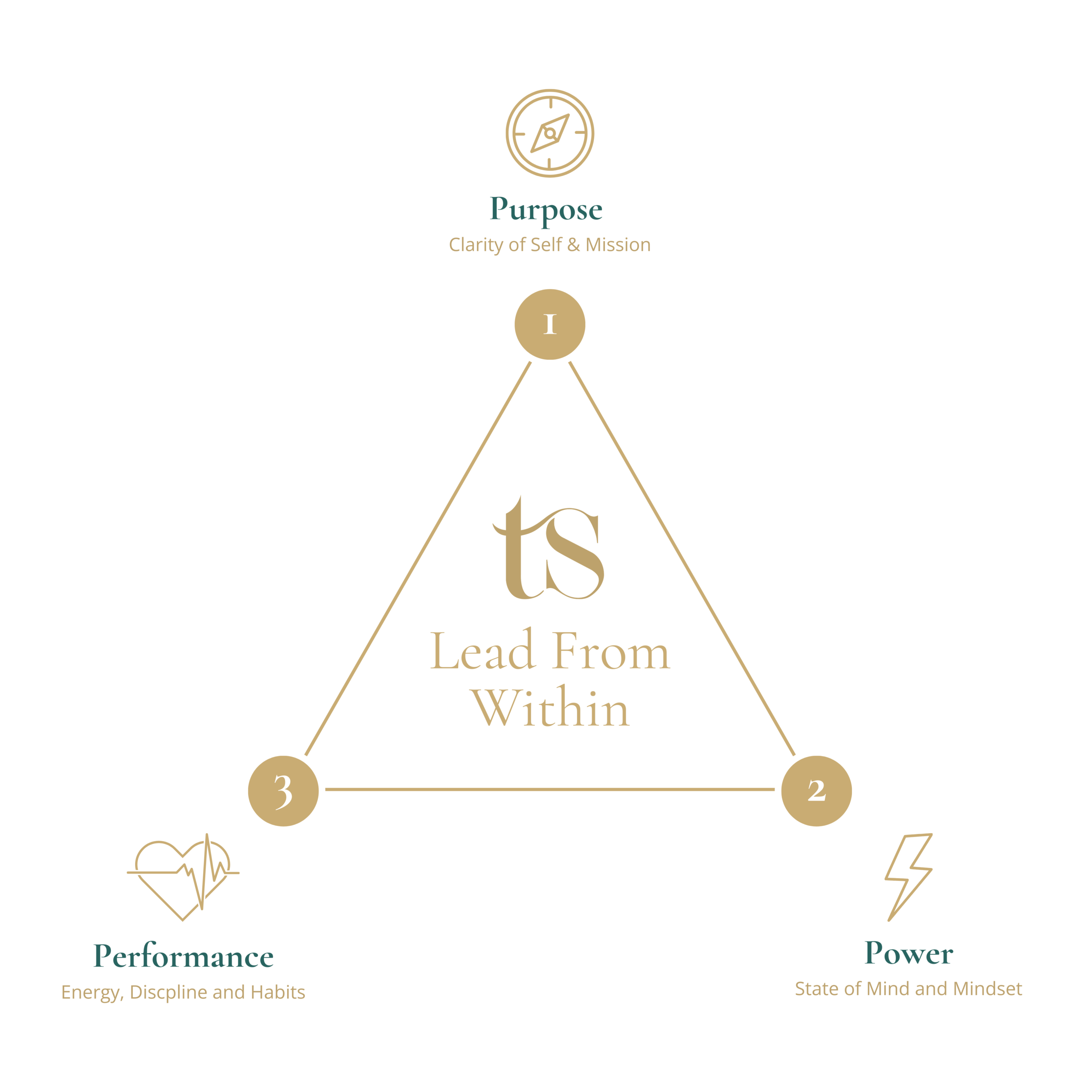 LFW Framework Diagram